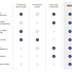ARCO 2in1 - râșniță cu suport