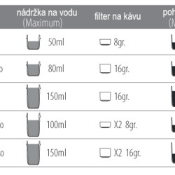 Kit Barista pentru Wacaco Nanopresso