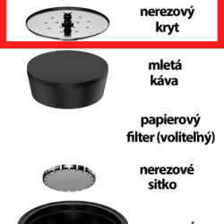 Capac de rezervă din oțel inoxidabil SEALPOD pentru capsula reîncărcabilă Dolce Gusto ®