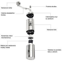 Râșniță de cafea Mlynko ML02 cu pietre ceramice de măcinare + carcasă moale