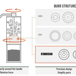 staresso grinder d-6