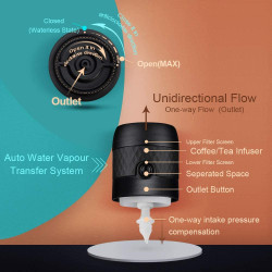 Smart termos Staresso 450 ml
